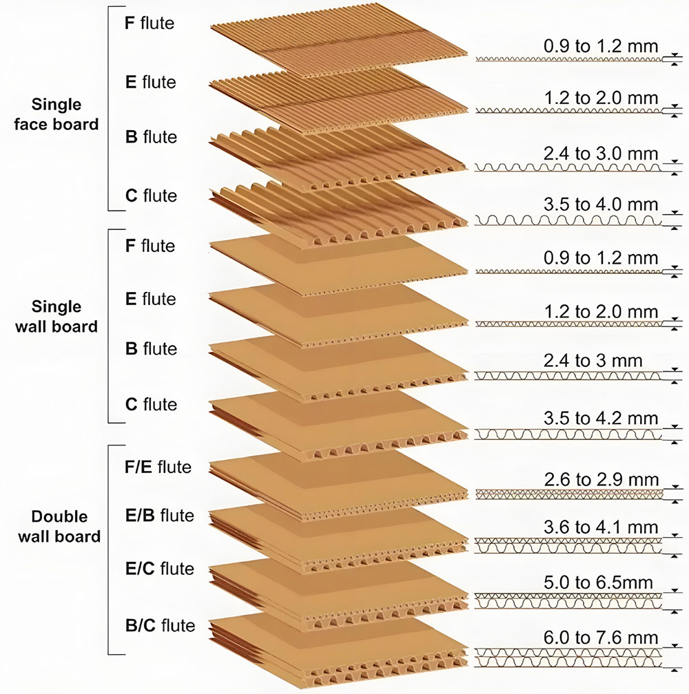 Corrugated Paper Pizza Box